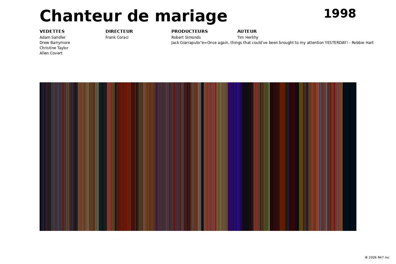 Aperçu de l’affiche pour Chanteur de mariage